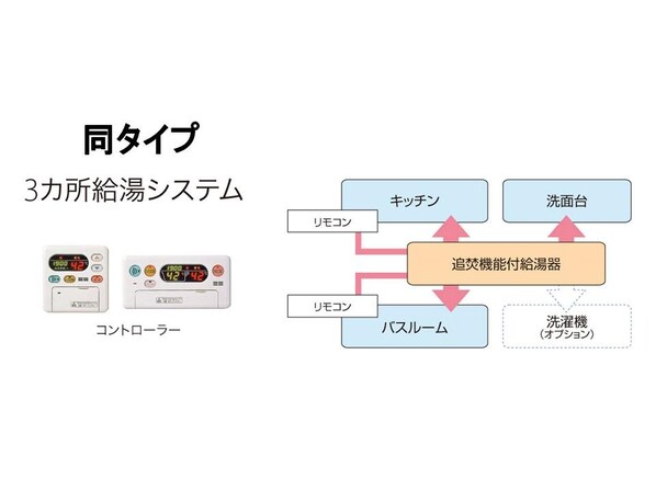 フレスクーラＣの物件内観写真